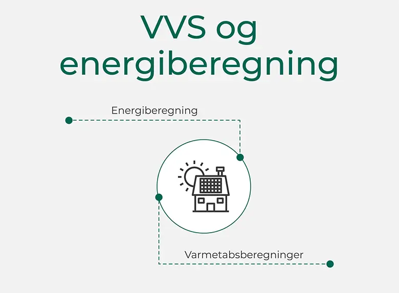 VVS azda